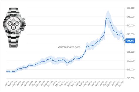 watches prices|watches market value chart.